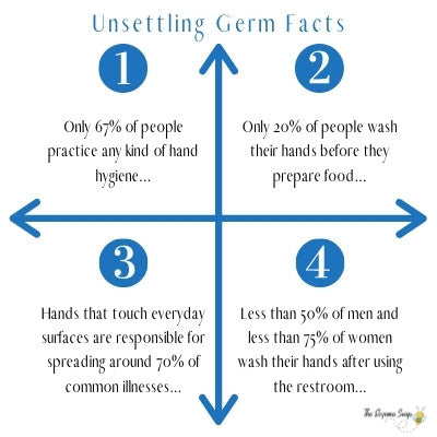 germ facts to consider in bar soap vs body wash