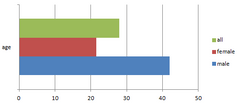 median-age-covid-19-asymptomatic