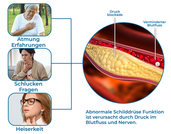 GFOUK™ Nackenkropf-und Straffungstherapie-Serum