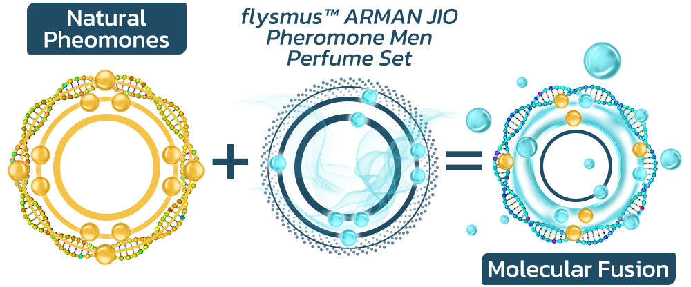 Furzero™ ENFLAMME Man Pheromones Perfume