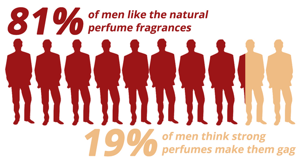 flysmus™ Malcolm Francine Kevork Pheromone Perfume 