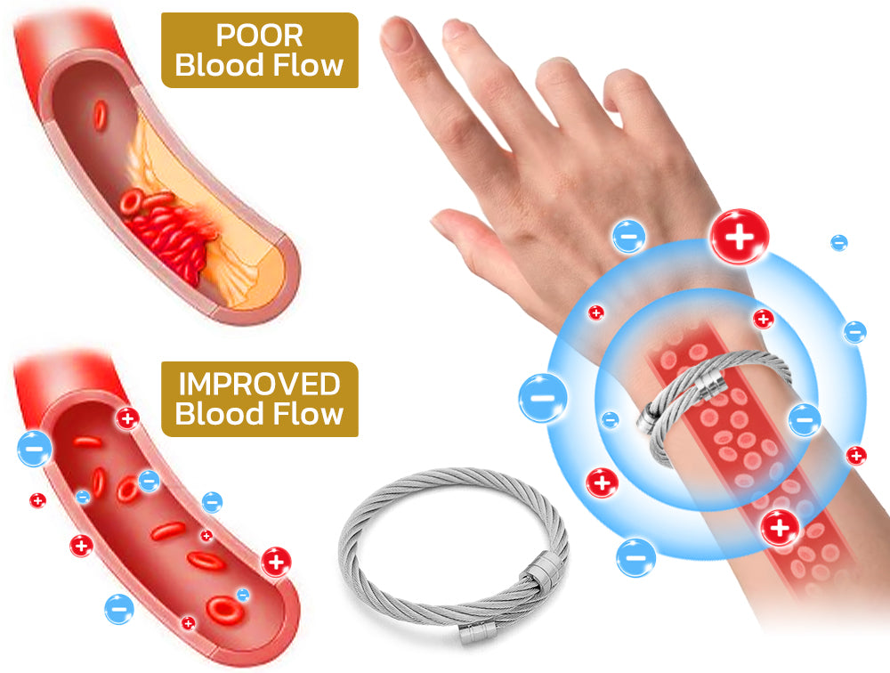 GFOUK™ CATitanio Osimium Lvmphvity Cleaning Bracelet