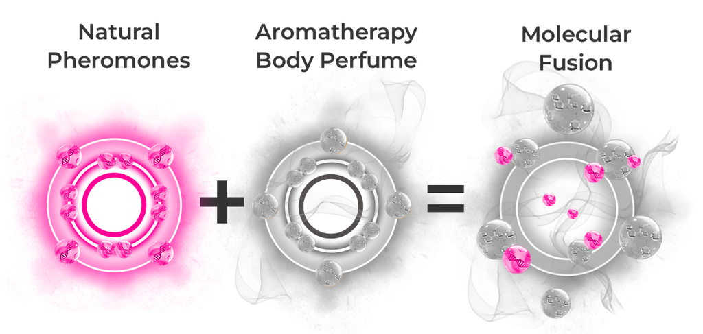 flysmus™ LesOdeurs Aromatherapy Body Perfume 
