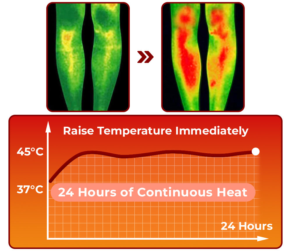 GFOUK™ SwellGuard Self-Heating Lymphatic Sleeves