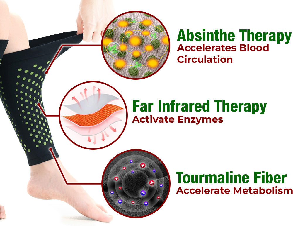 GFOUK™ SwellGuard Self-Heating Lymphatic Sleeves