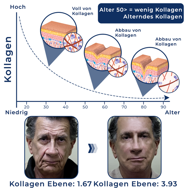 flysmus™ Men's AgeRevive Kollagen-Creme