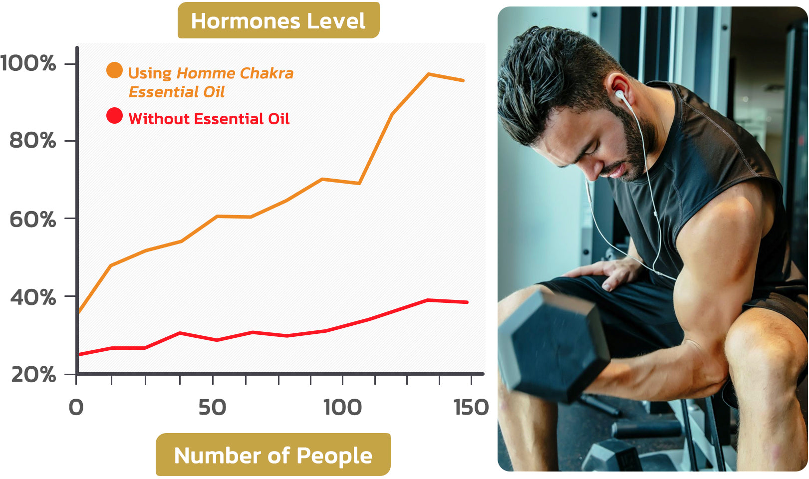 flysmus™ UpNature Homme Chakra Essential Oil