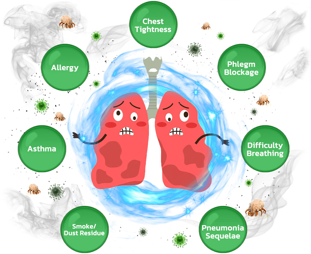 Croaie™ FreshAir Herbal Lung Cleanse Repair Patch