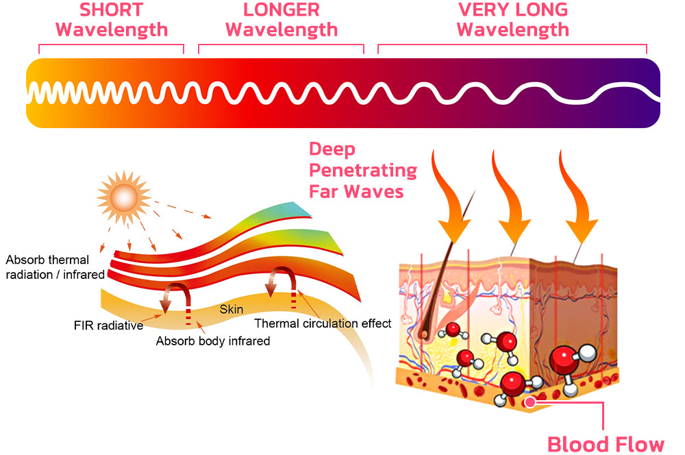 LUCKYSONG™ Ice Silk Ion Fiber Repair Shaping Shorts