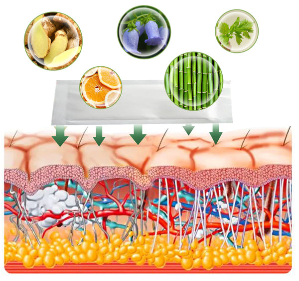 GFOUK™ Foot Edema Therapy Patch