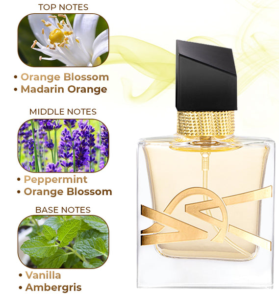 Oveallgo™ VSA-Dopamine Perfume