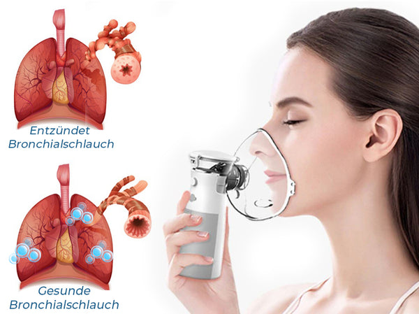 GFOUK™ LungDetox Vernebler-Reinigungsspray