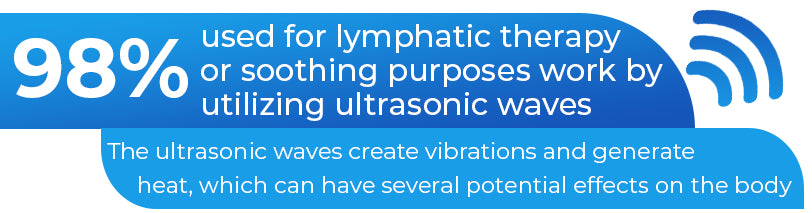 GFOUK™ Ultrasonic Lymphatic Soothing Instrument
