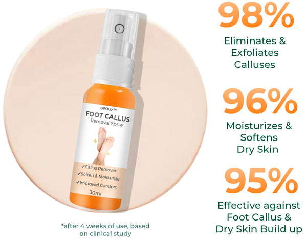 Foot Callus Removal Spray, 30ml Foot Heel Callus Remover Spray, Foot Peel  Spray, Foot Exfoliating Spray - For Quickly Remove Dead Skin And Calluses  On