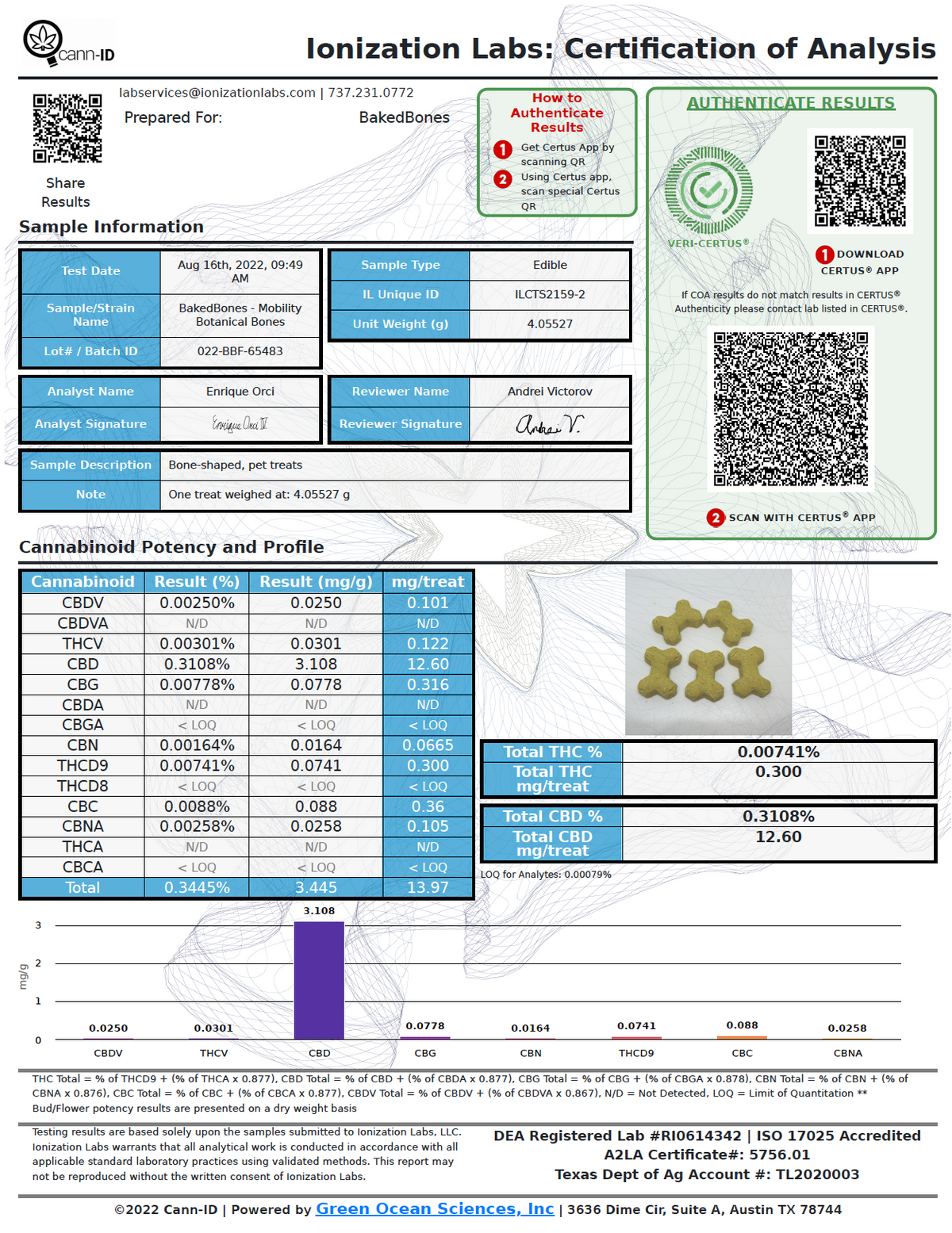 Lab test results for BakedBones CBD dog treats, showing the cannabinoid makeup of the hemp oil infused in the dog treats, including cannabidiol, and broken down by mg of cannabinoids per treat