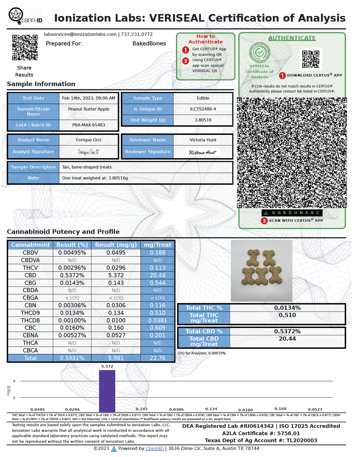 Lab test results for BakedBones CBD dog treats, showing the cannabinoid makeup of the hemp oil infused in the dog treats, including cannabidiol, and broken down by mg of cannabinoids per treat