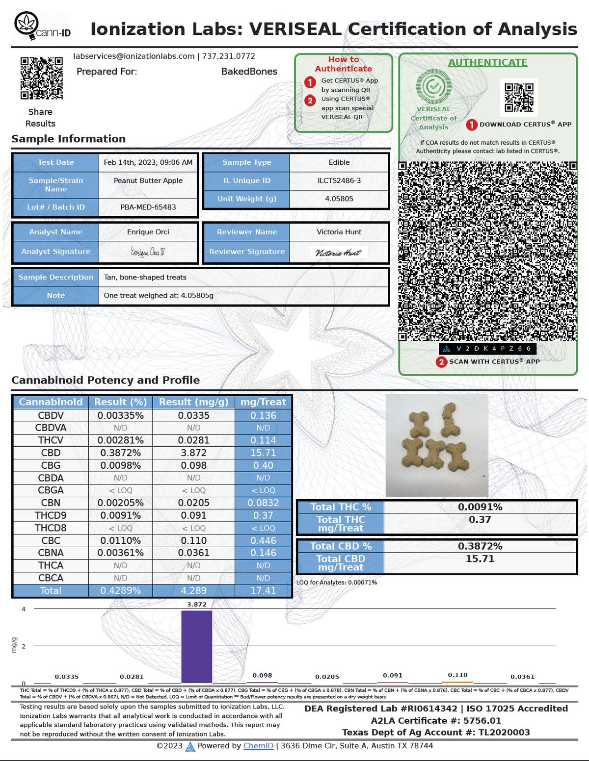 Lab test results for BakedBones CBD dog treats, showing the cannabinoid makeup of the hemp oil infused in the dog treats, including cannabidiol, and broken down by mg of cannabinoids per treat