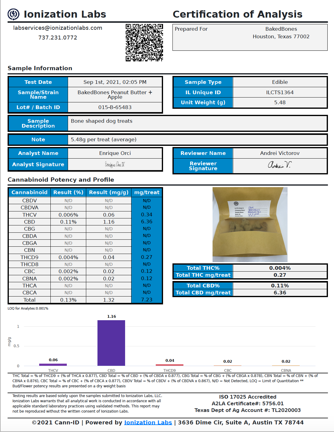 Lab test results for BakedBones CBD dog treats, showing the cannabinoid makeup of the hemp oil infused in the dog treats, including cannabidiol, and broken down by mg of cannabinoids per treat 