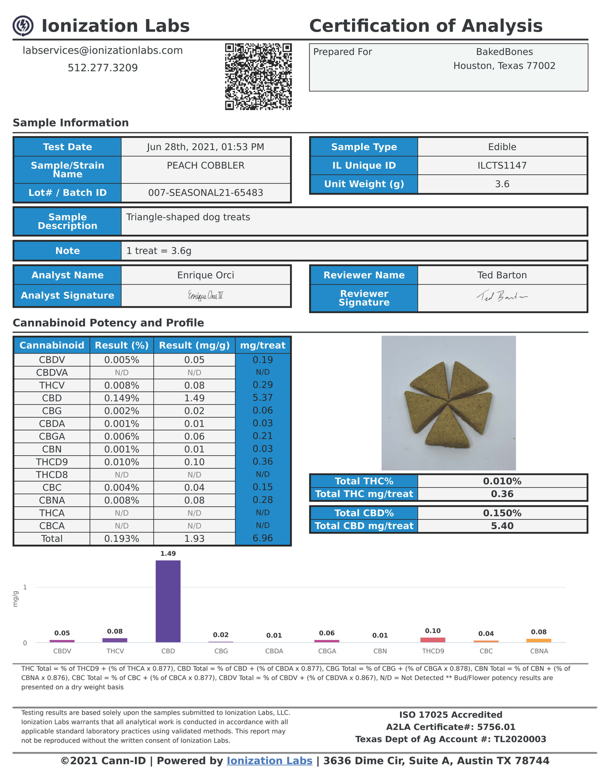 Lab test results for BakedBones CBD dog treats, showing the cannabinoid makeup of the hemp oil infused in the dog treats, including cannabidiol, and broken down by mg of cannabinoids per treat