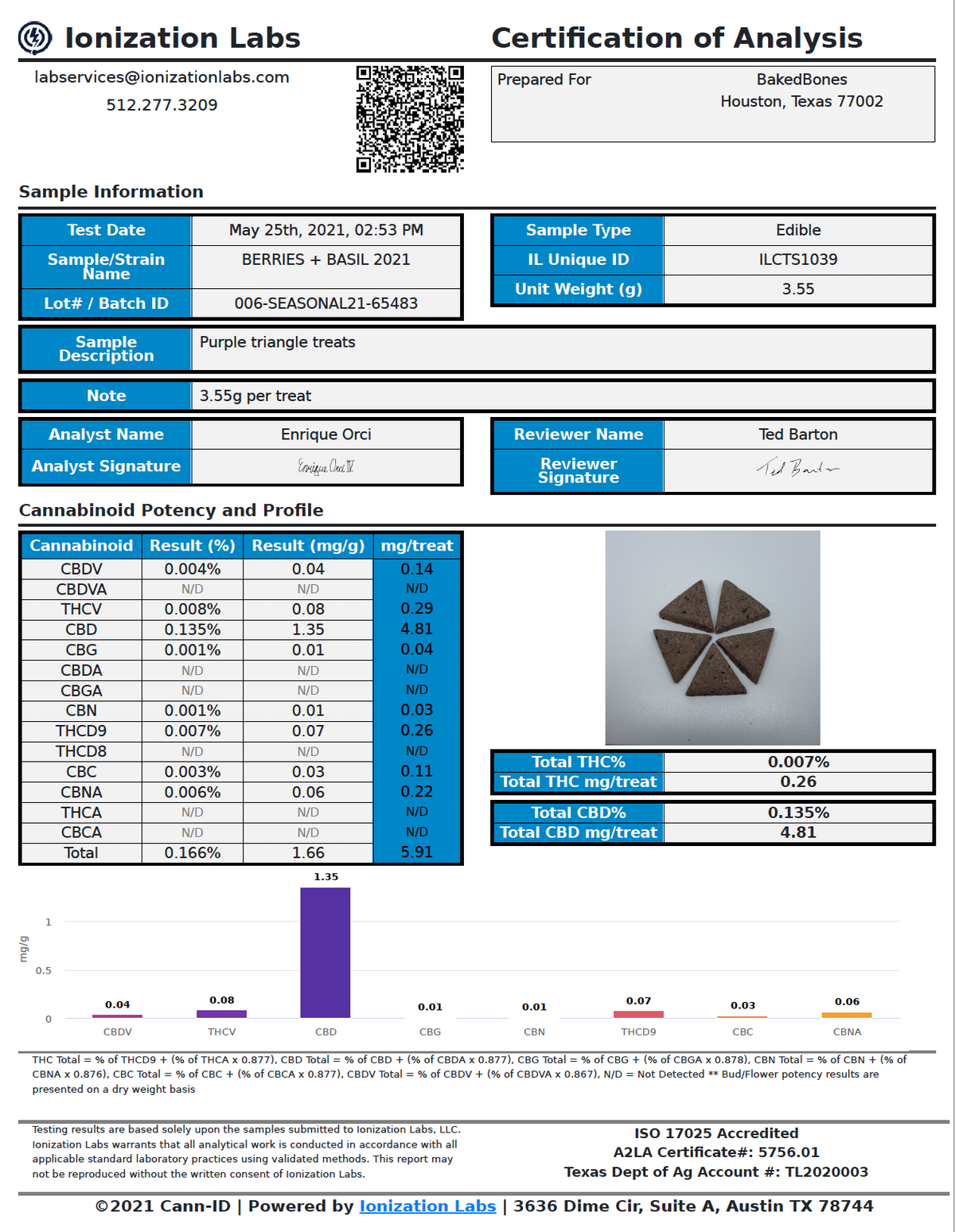 Lab test results for BakedBones CBD dog treats, showing the cannabinoid makeup of the hemp oil infused in the dog treats, including cannabidiol, and broken down by mg of cannabinoids per treat