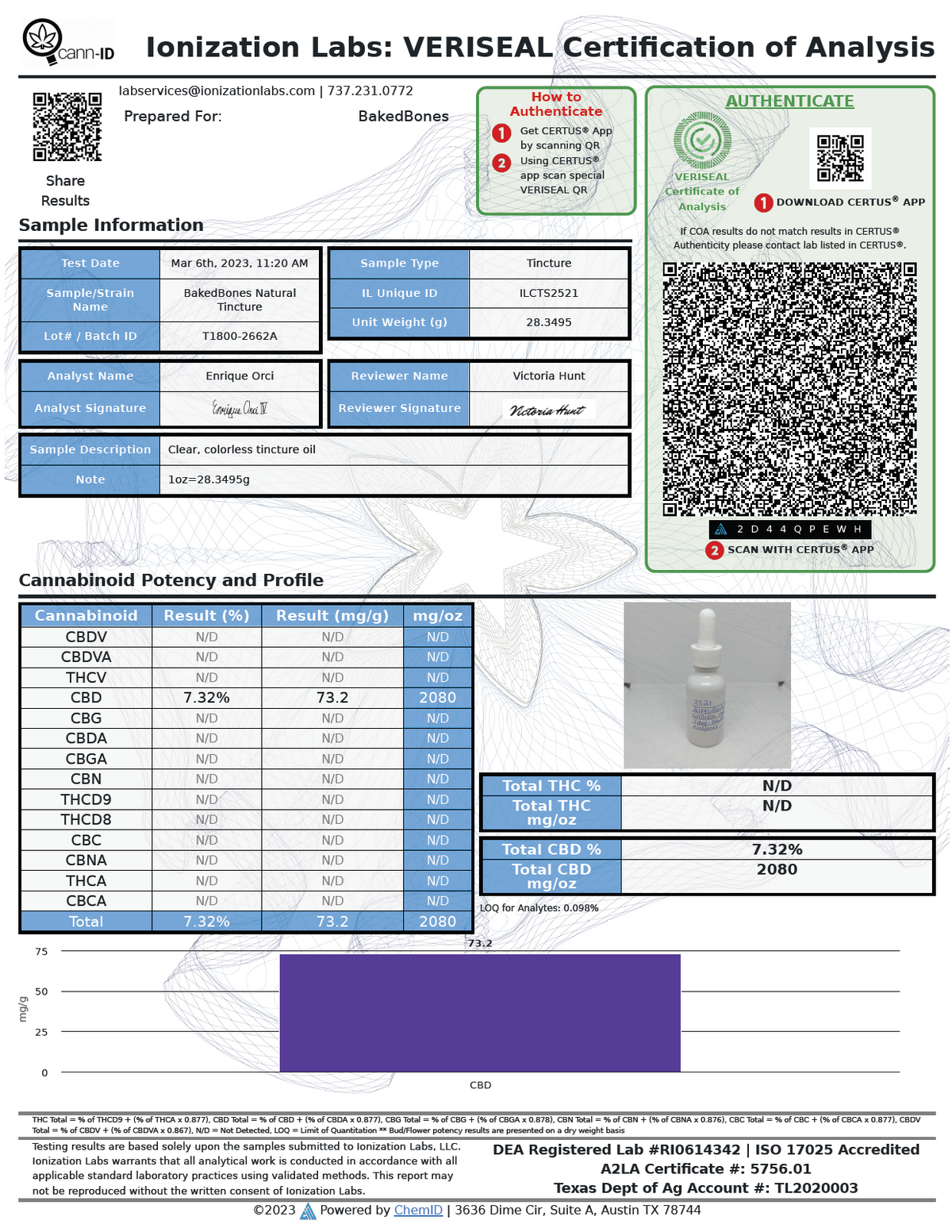 Lab test results for BakedBones CBD oil for dogs, showing the cannabinoid makeup of the hemp oil infused coconut oil, including cannabidiol, and broken down by mg of cannabinoids per ounce