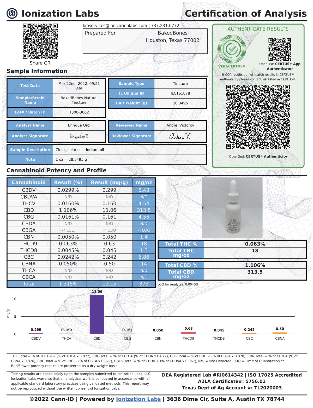 Lab test results for BakedBones CBD oil for dogs, showing the cannabinoid makeup of the hemp oil infused coconut oil, including cannabidiol, and broken down by mg of cannabinoids per ounce