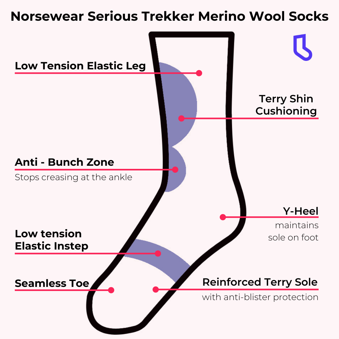 Performance Liner 2.0 Base Layer Ultra Thin Crew Toe Socks
