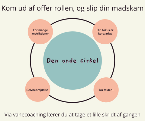 Den onde cirkel