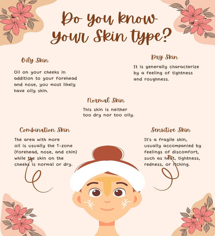 how to determin dry skin, oily skin, sensitive skin and combination skin type