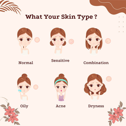 different types of skin and concerns in daily life