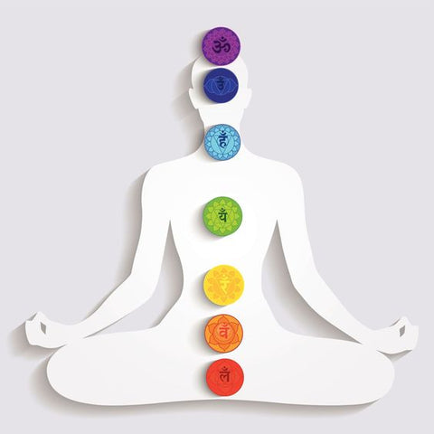 Chakra Symbols and Their Meanings