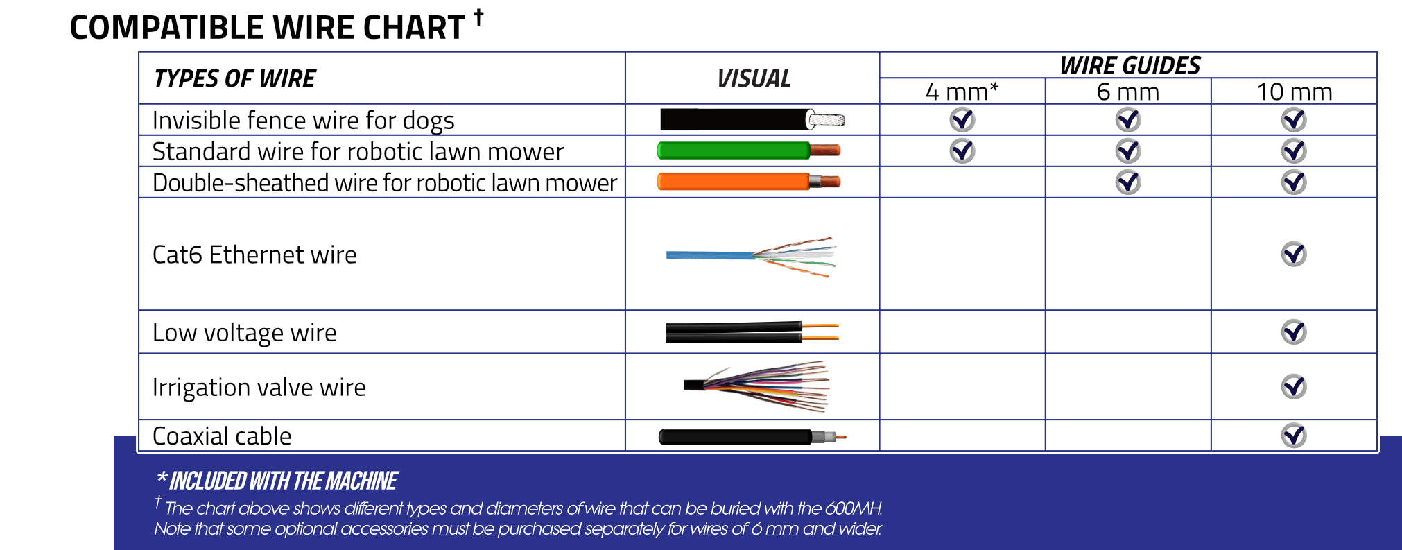 Compatible wire chart 600MH