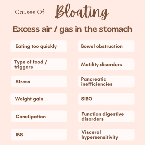 Image showing causes and treatment for bloating and linking to ayurvedic medicine for bloating