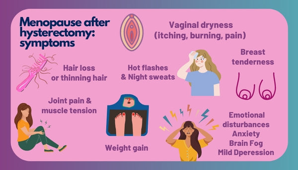 Menopause after hysterectomy infographic