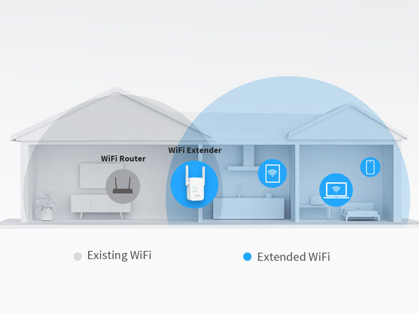 1200Mbps WiFi Extender Connects to Router's WiFi and Extends Its Signal Strength
