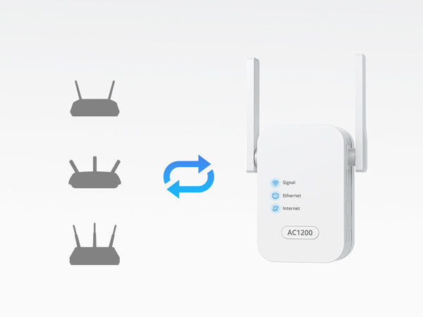 1200Mbps WiFi Extender Works with Any WiFi Routers Gateways or Wireless Access Point