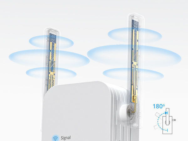 1200Mbps WiFi Extender with 2 Pieces of External Antennas Boosting Greater Range than Inernal Ones