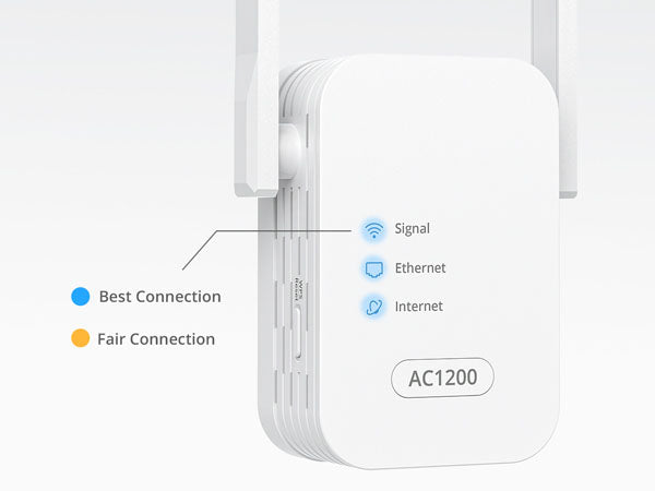 Intuitive Signal Indicator of 1200Mbps WiFi Extender Helps You Find the Best Spot Easily