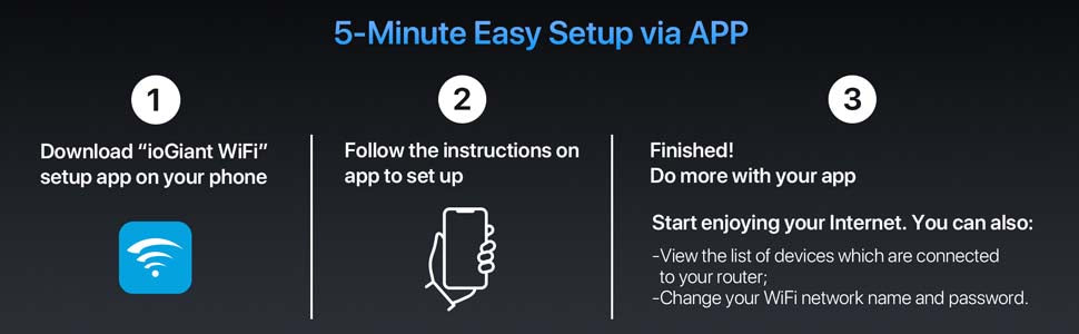 ioGiant wifi 6 router is easy to setup via APP.