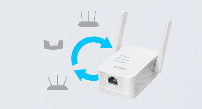 ioGiant WiFi to Ethernet Adapter Works with Any WiFi Routers or Gateways of 802.11 ax ac n Standard