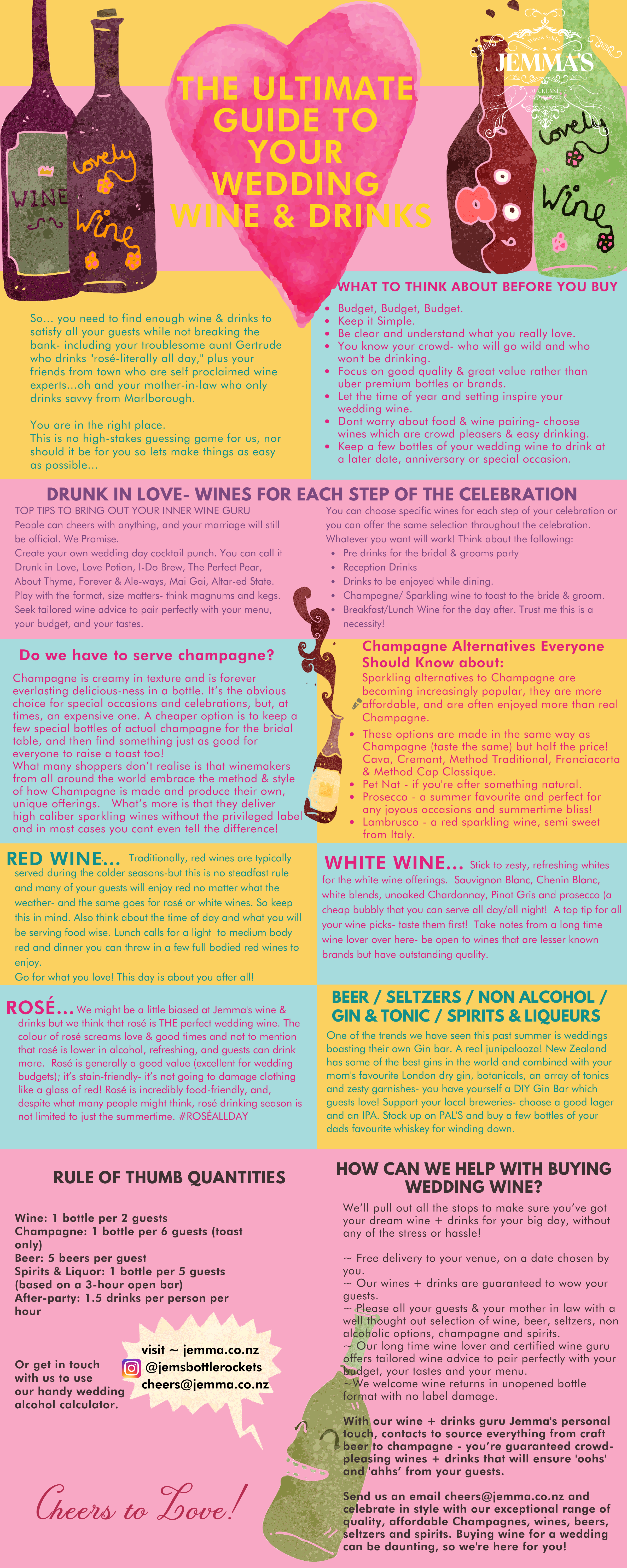 The Ultimate Guide to Buying Your Wedding Wine & Drinks 