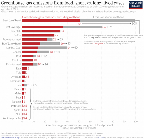 emissions