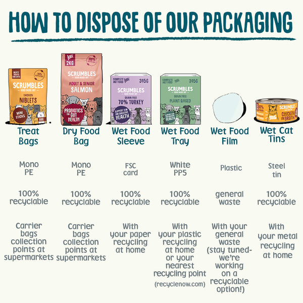 Disposing of our packaging