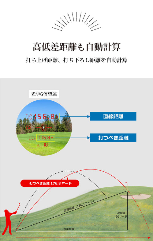 色: ピアノブラック】公式Danact ゴルフ距離計 赤色黒色表示切り替え