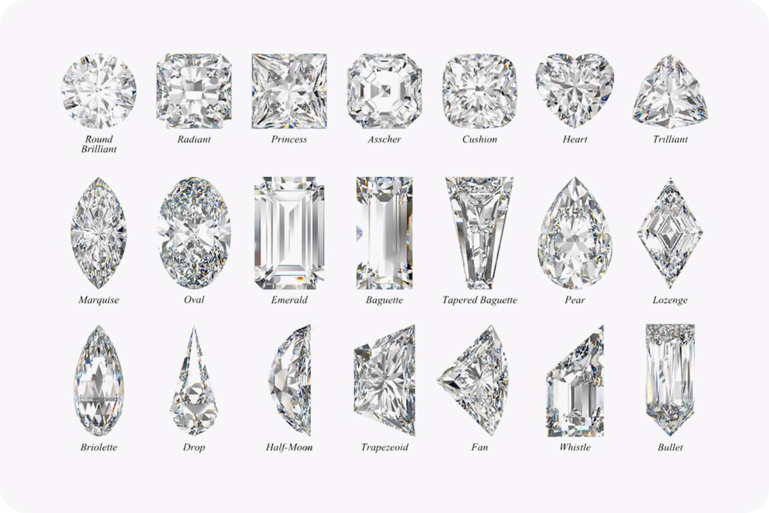 The Ultimate Diamond Guide Diamond Cuts And Shapes Roman Malakov