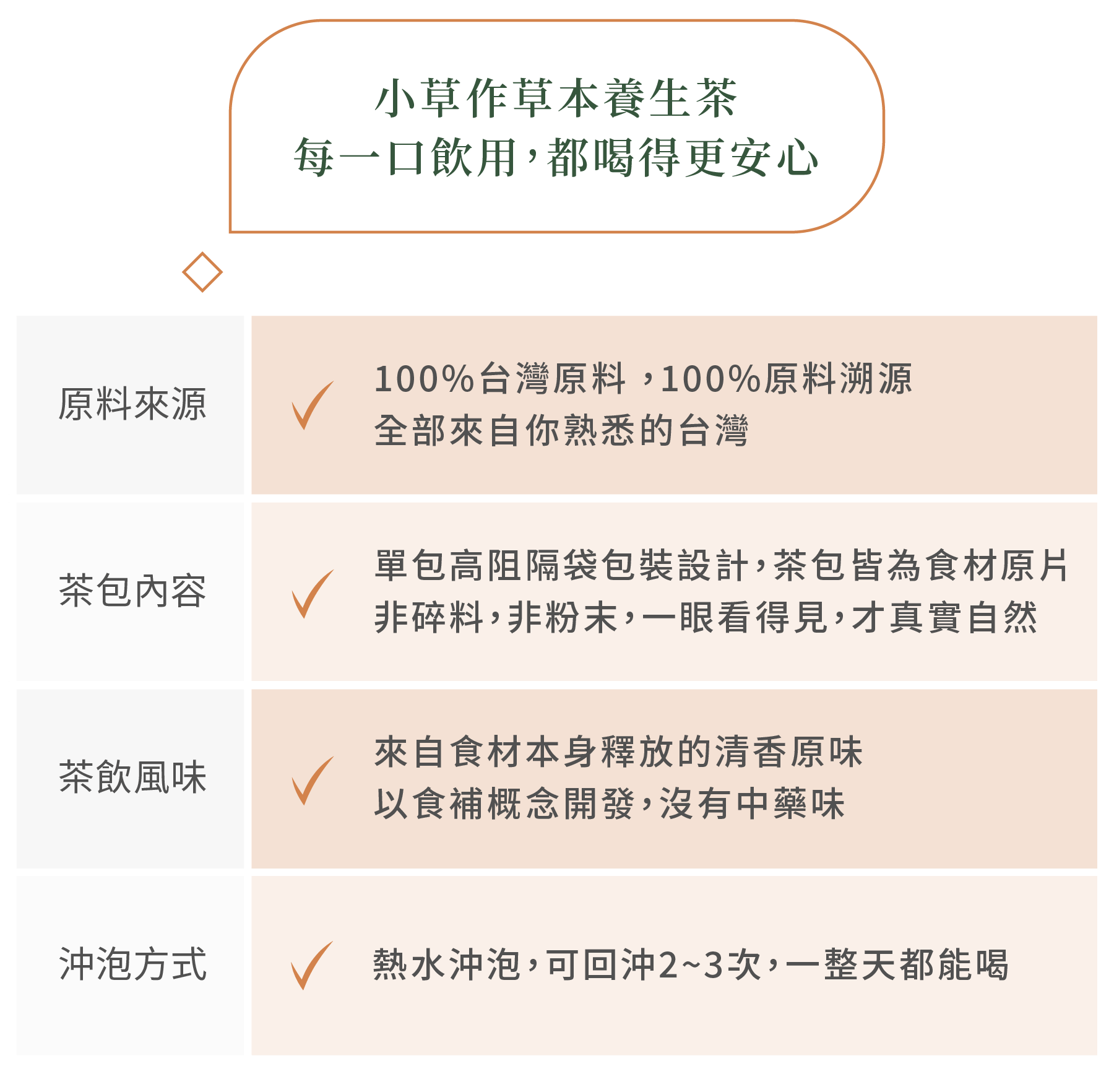 小草作每一個環節都斤斤計較，保證飲用安心又安全