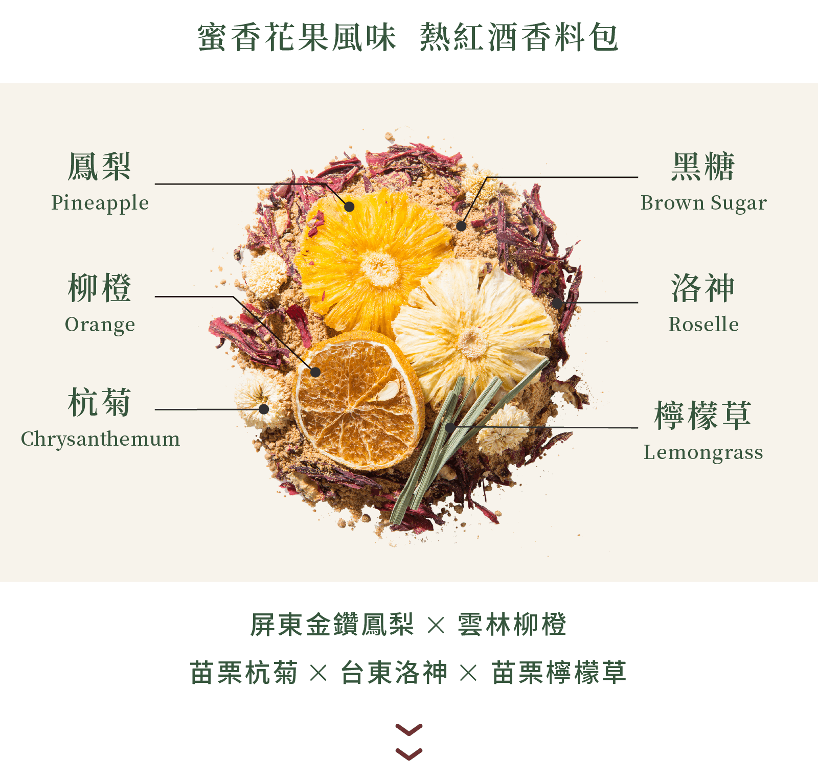 蜜香花果風味原料產地圖示