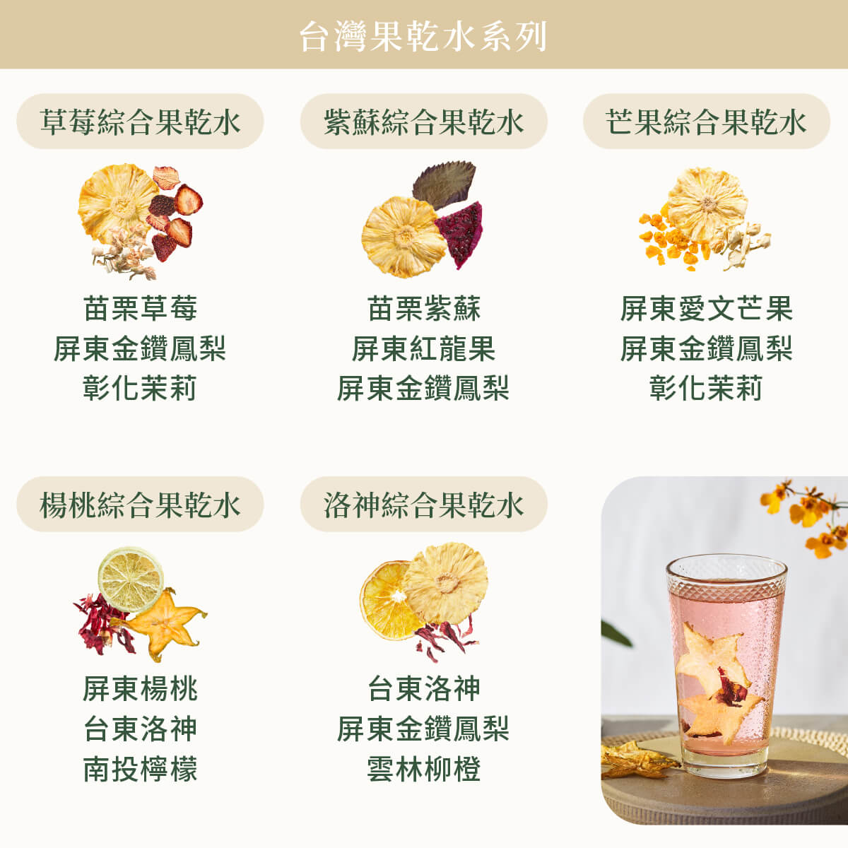 台灣水果茶原料圖示