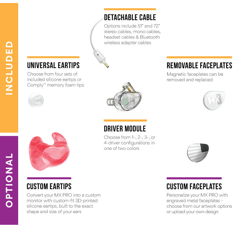 Chart showing all of the interchangeable parts and accessories of the MX PRO IEMs