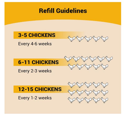 Chicken feed chart